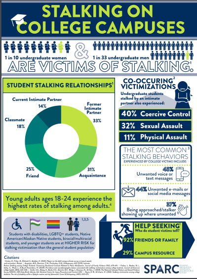 Stalking infographic